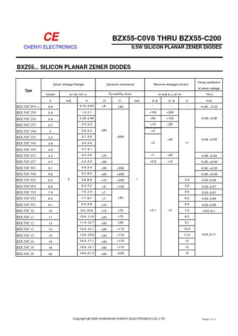 BZX55 C9V1 Datasheet 0 5W SILICON PLANAR ZENER DIODES