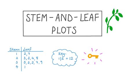 Lesson Video Stem And Leaf Plots Nagwa