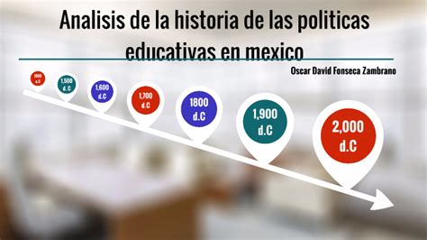 Evolucion De Las Politicas Educativas En Mexico By Sara Alonso Images