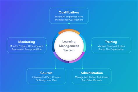 Ai In Lms Artifical Intelligence Based Learning Management System