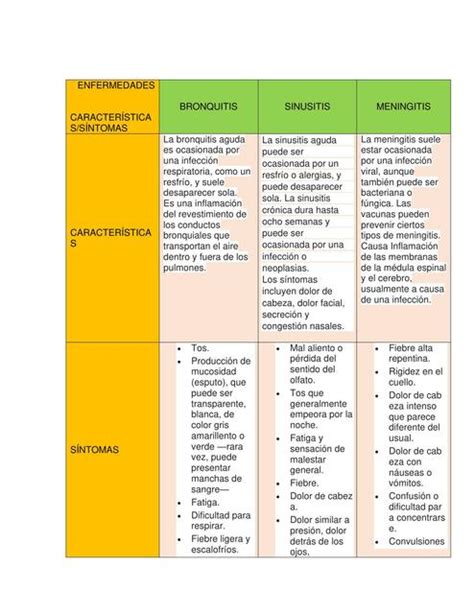 Cuadro Comparativo Laura Benavides Deivisdey Cabrera Gutierrez Udocz