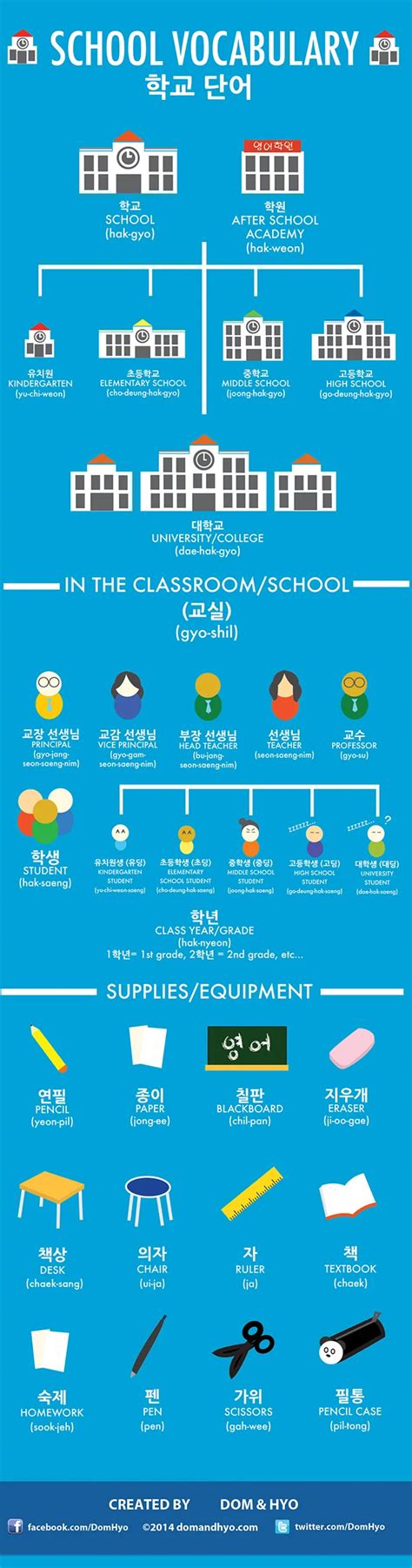 Korean Language Infographic School Vocabulary Learn Korean With Fun