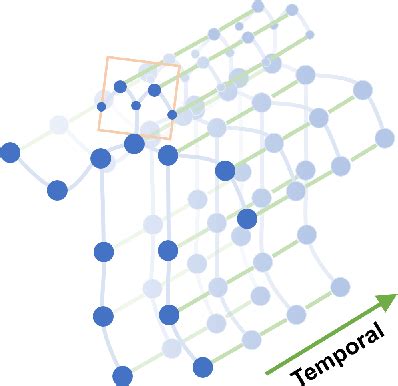 Pdf Spatial Temporal Graph Convolutional Networks For Skeleton Based