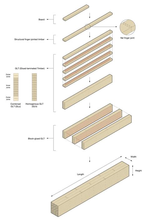 Glulam Timber Beam Dimensions - The Best Picture Of Beam