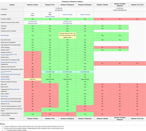 Windows Editions Comparison Chart Keski