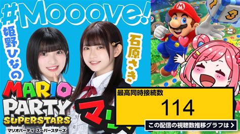 ライブ同時接続数グラフ『【mooove】マリオパーティでアイドル対決⭐️ 意外な一面があらわに 桜葉ハグ 石原さき 姫野ひなの