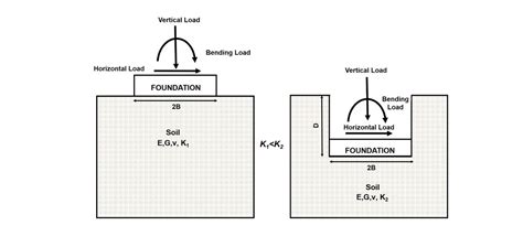 Soil Settlement Geoengineer Org