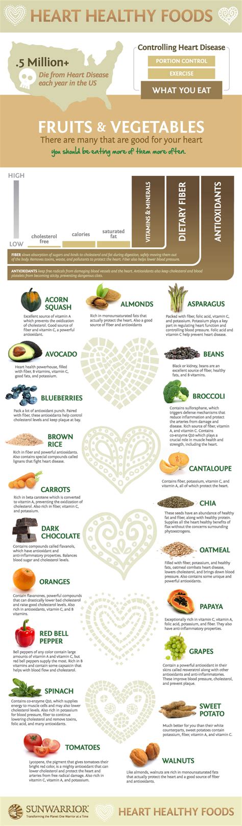 21 Foods For Healthy Heart Infographic – NaturalON - Natural Health News and Discoveries