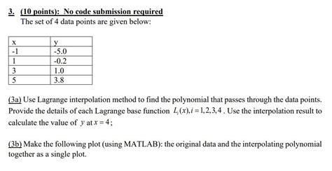 Solved The Set Of Data Points Are Given Below Chegg