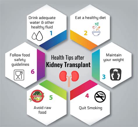 Benefits and Care after Kidney Transplant | Dr.Dilip M Babu - Nephrologist and Kidney Transplant ...