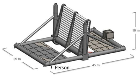 RENDERING OF THE RM5 DEVICE. | Download Scientific Diagram