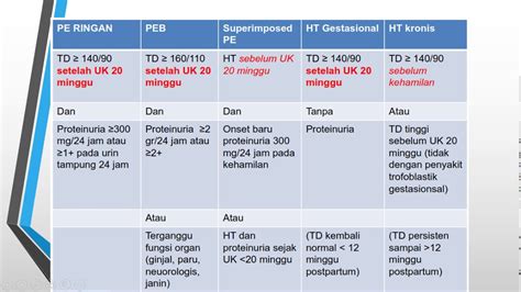 Obgyn 8 Hipertensi Dalam Kehamilan Ukmppd Ukdi Dokter Youtube