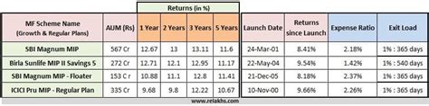 Mutual fund monthly income plan calculator - KarsynNalle