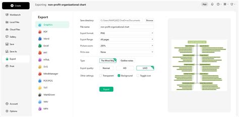 profit org chart building  strategic hierarchy  mission success