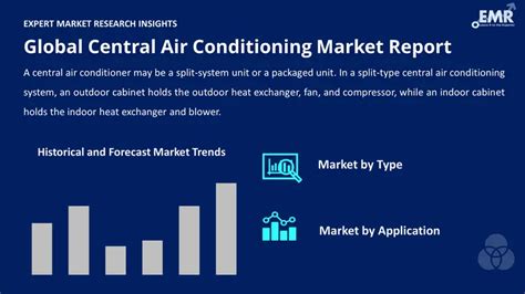 Central Air Conditioning Market Size And Industry Trend 2034