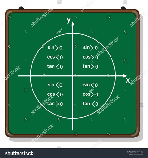 Signs Trigonometric Functions On Chalkboard Stock Vector Royalty Free 1860591769 Shutterstock