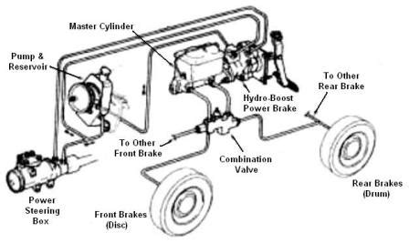 Hydroboost Brake System Diagram Nemes Szükség Emelő Hydra