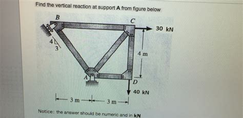 Solved Find The Vertical Reaction At Support A From Figure Chegg