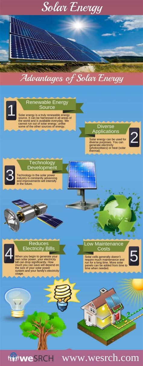 Top 5 Advantages of Solar Energy