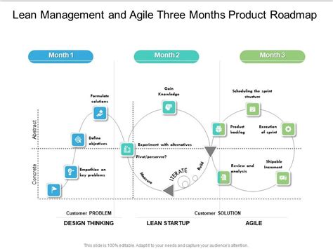 Lean Management And Agile Three Months Product Roadmap Diagrams