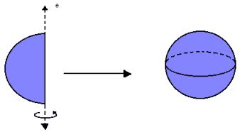 A Esfera Na Geometria Espacial Defini O Classifica O Rea Volume