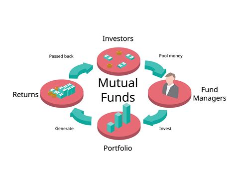 needs for operating funds include 3