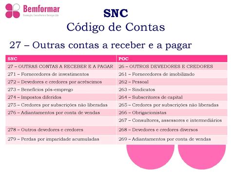 Snc Código De Contas By José Bruno Simão Santos Issuu