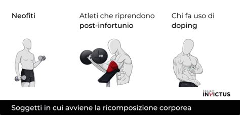 Ricomposizione Corporea La Guida Completa Project Invictus