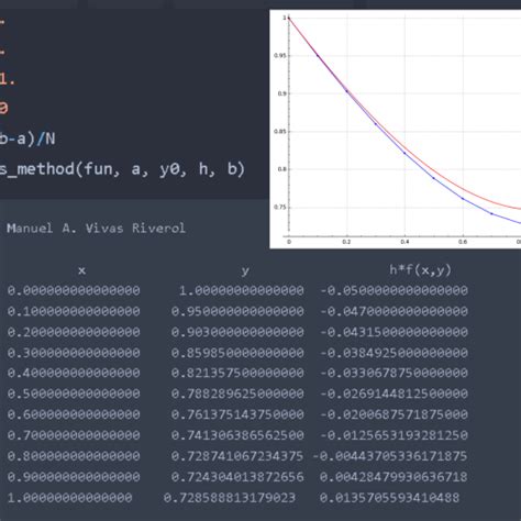 Metodo De Euler Pasos Para Resolver Ecuaciones Diferencial