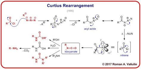 11 Curtius Rearrangement 1890 Organic Chemistry Study Organic