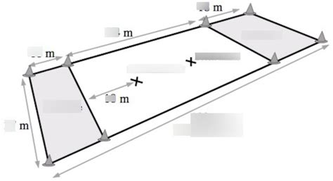 Ultimate Frisbee Rules Diagram | Quizlet