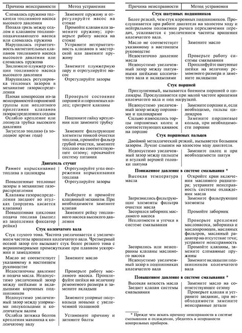 УСТРОЙСТВО ЭЛЕКТРОФАКЕЛЬНОЕ АВТОМОБИЛЕЙ КАМАЗ