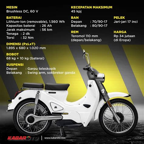 Motron Motorcycle Punya Motor Listrik Mirip Honda Super Cub Kaskus