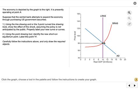 Solved The Economy Is Depicted By The Graph To The Right It