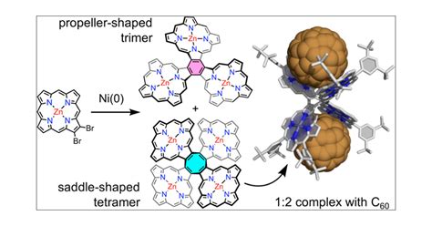 β β Directly Linked Porphyrin Rings Synthesis Photophysical