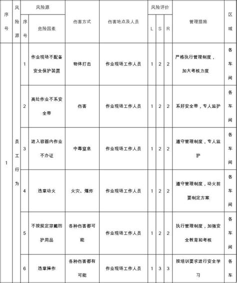 重大风险清单word文档免费下载亿佰文档网