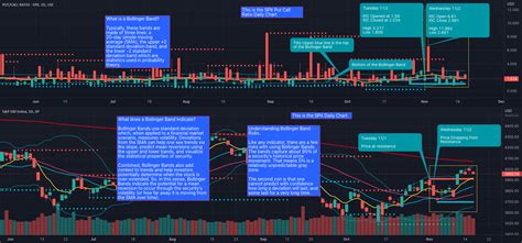 Using The Spx Put Call Ratio To Trade Spx For Spspx By Optionism — Tradingview