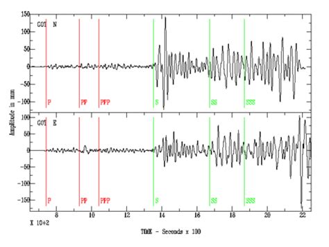 Scales That Represent Earthquake Magnitude Real World Earth Science Ck 12 Foundation