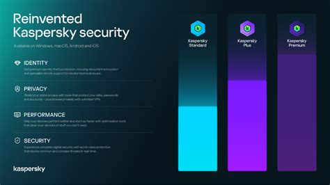 Kaspersky Simplifica Su Gama De Productos Para El Mercado De Consumo