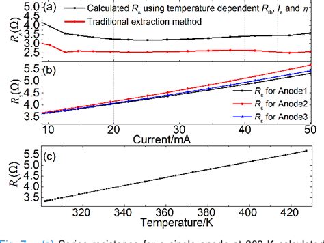 Figure From Analytical Electro Thermal Model For Multianode Schottky