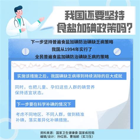 防治碘缺乏病日我们现在还需要补碘吗？了解这6“碘”知识 健康·生活 人民网