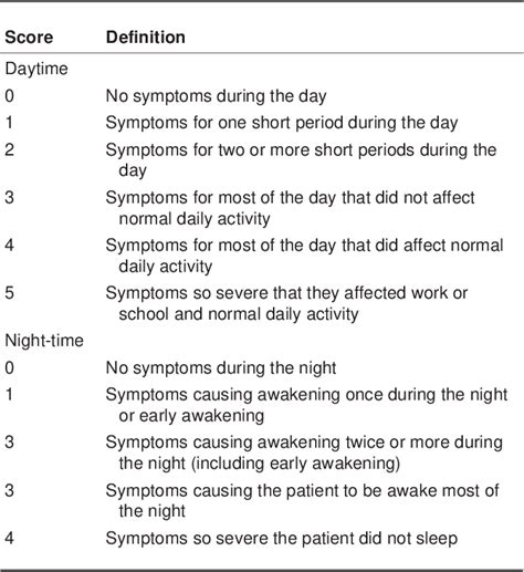 Table 1 from Salmeterol and fluticasone propionate (50/250 microg) administered via combination ...