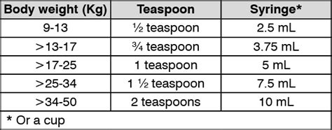 Paracap Suspension Dosage Direction For Use MIMS Thailand