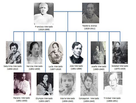rizal