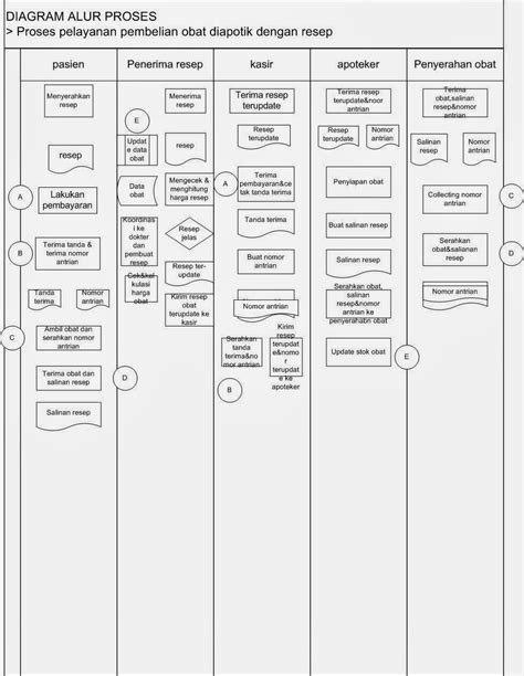 Flowchart Apotek Homecare