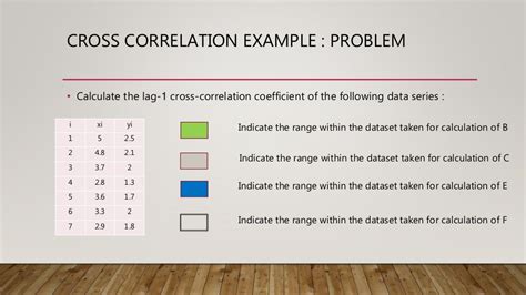 Auto Correlation And Cross Correlation