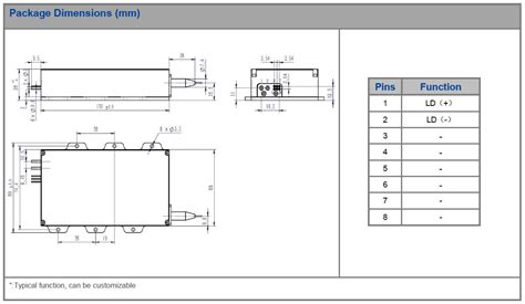 K Dn Rn W Multi Single Emitter Nm W High Power Fiber