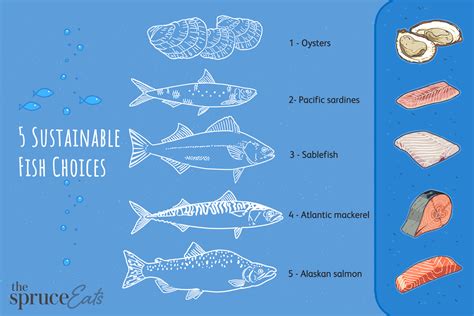 The Best Sustainable Fish Choices