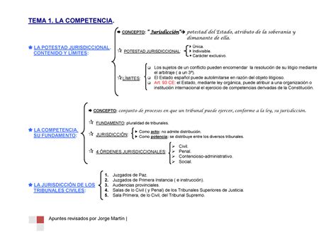 Esquemas Tema La Competencia La Potestad Jurisdiccional