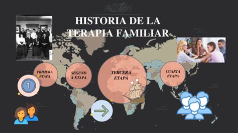 Historia De La Terapia Familiar By Melissa Cerquin On Prezi